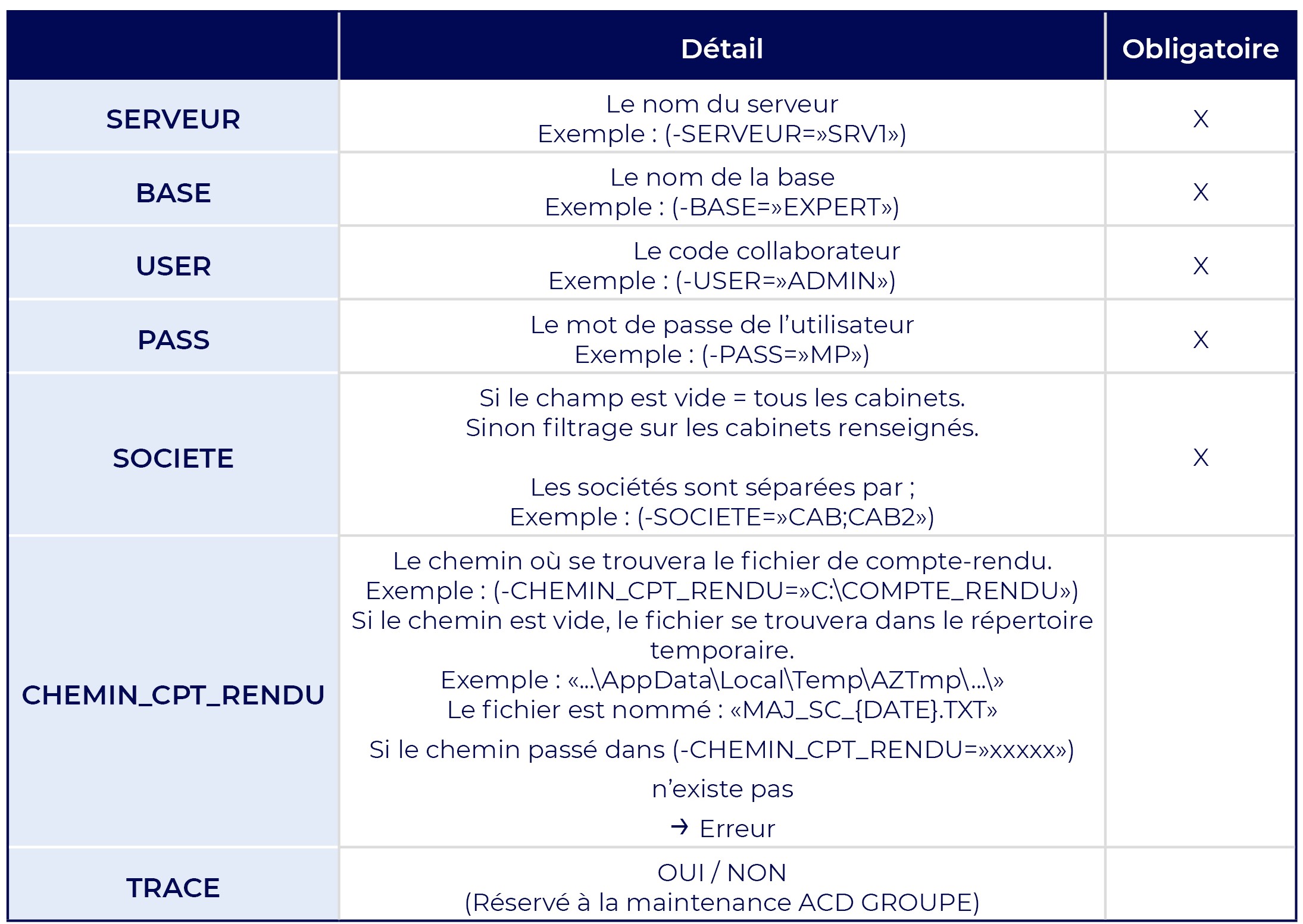 mise à jour des soldes des comptes.jpg