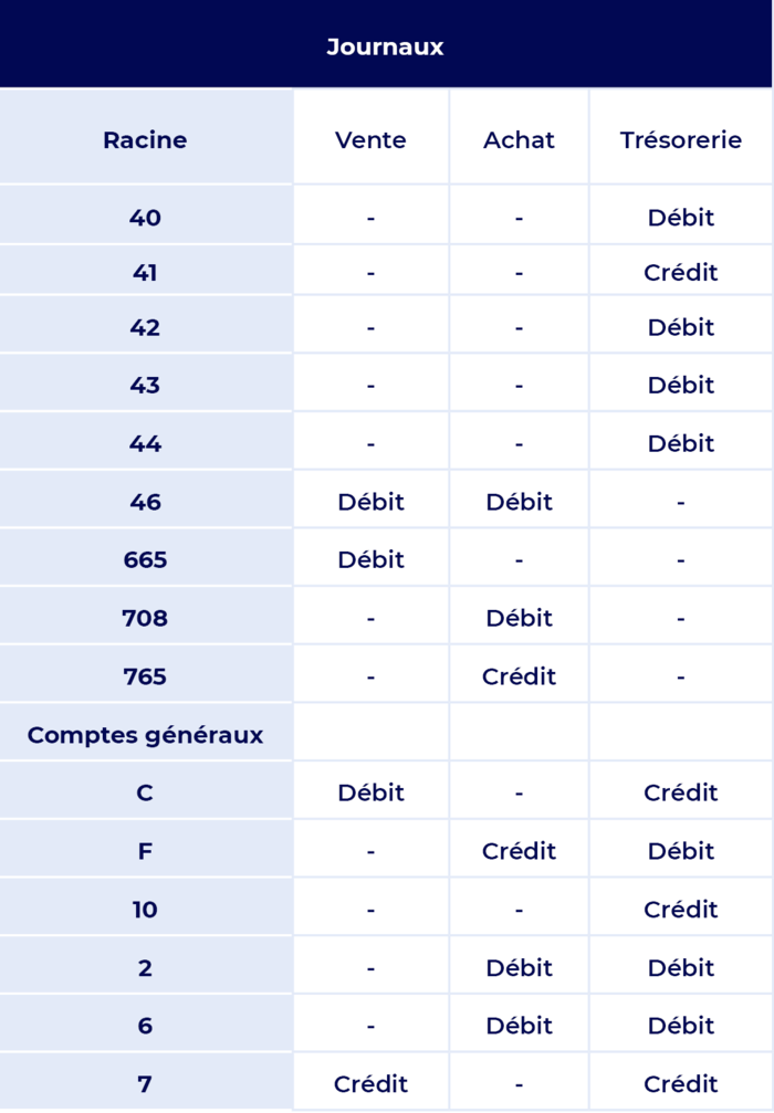 Compta-saisie comptable (1).png