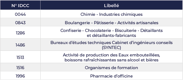 maj_grilles_salaires.png