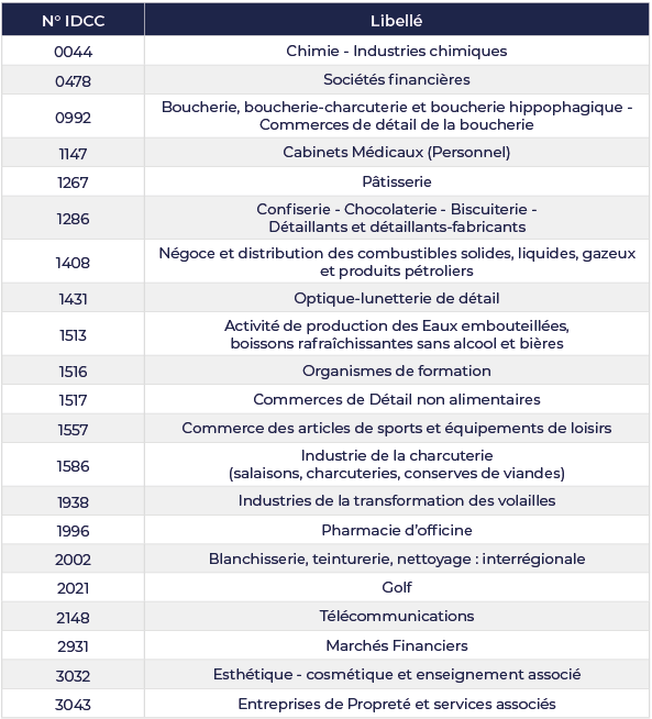maj_grilles_salaires_20062025.png