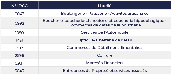 maj_grilles_salaires_24092025.png