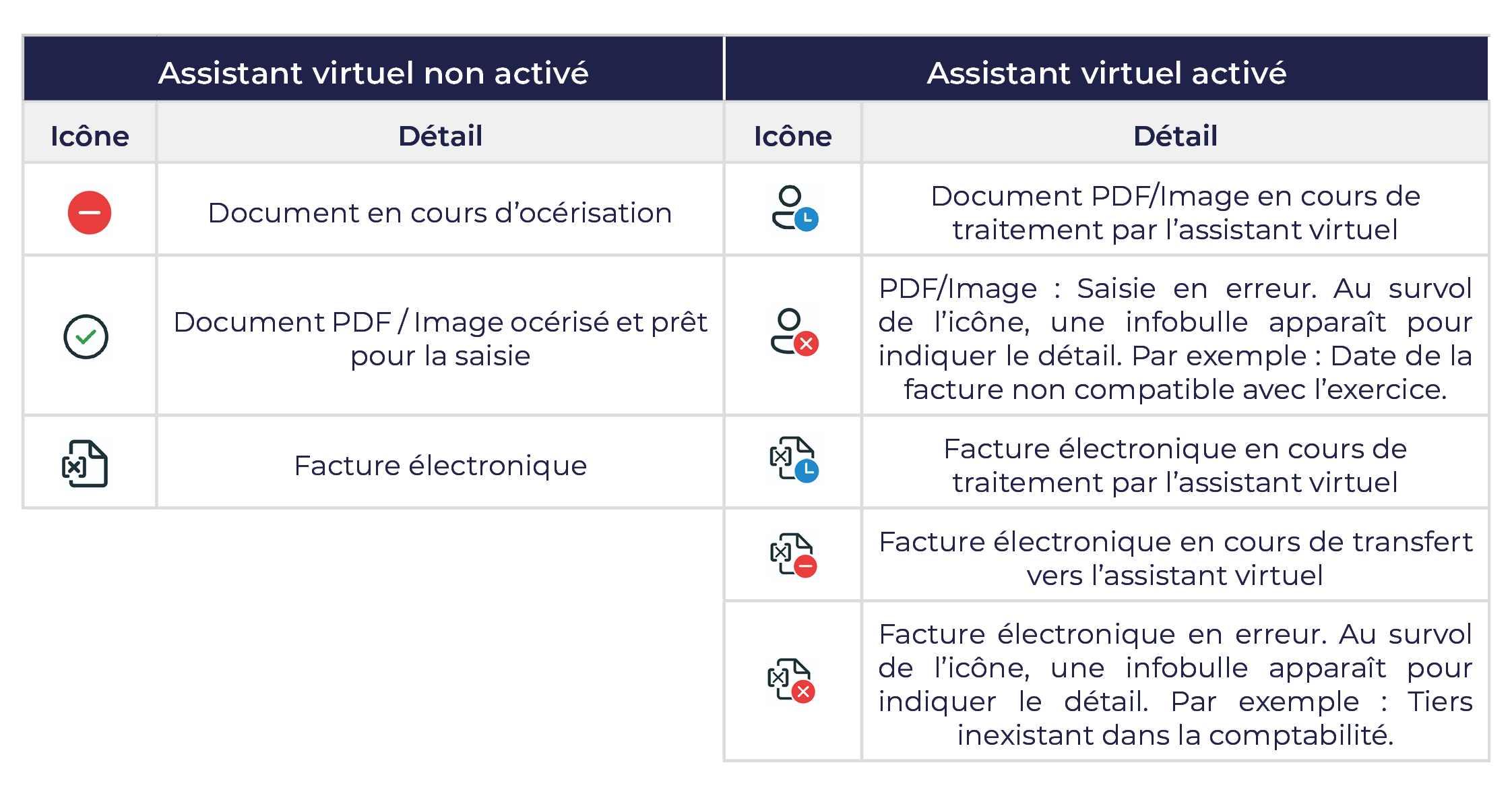 acd_fact_icones_signification.png