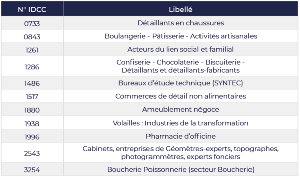 maj_grilles_salaires_24072026.png